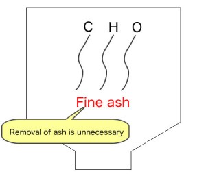 Mechanism flowchart of  Super Waste Processor  6